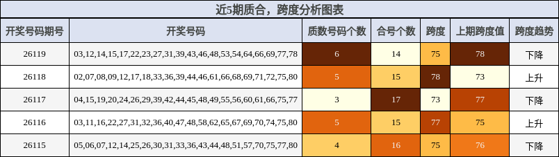 质合分析，跨度分析
