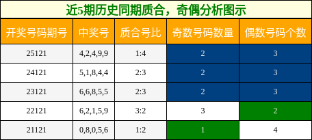 质合分析，奇偶分析