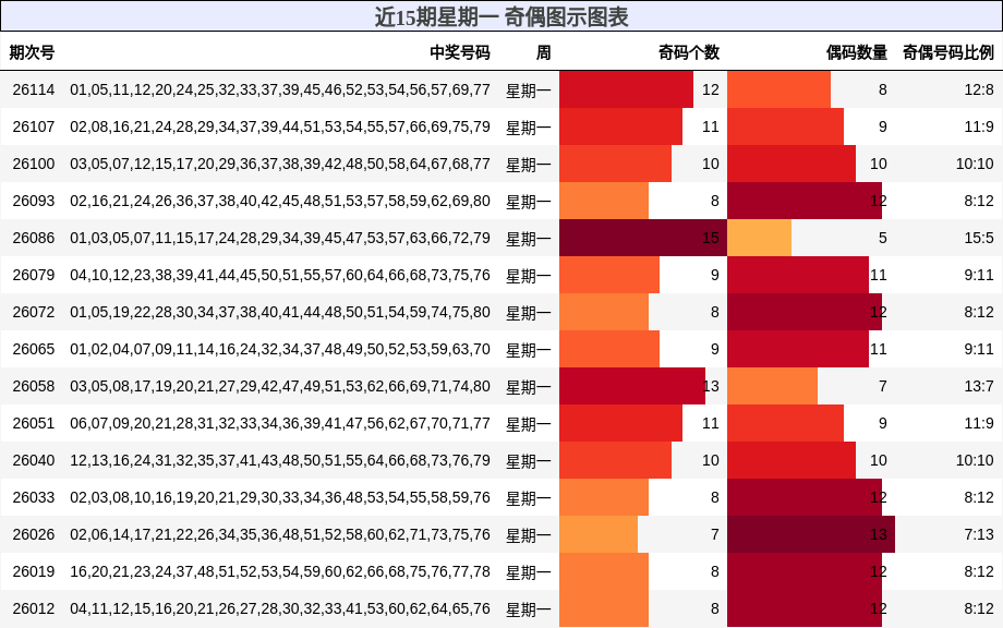 奇偶分析