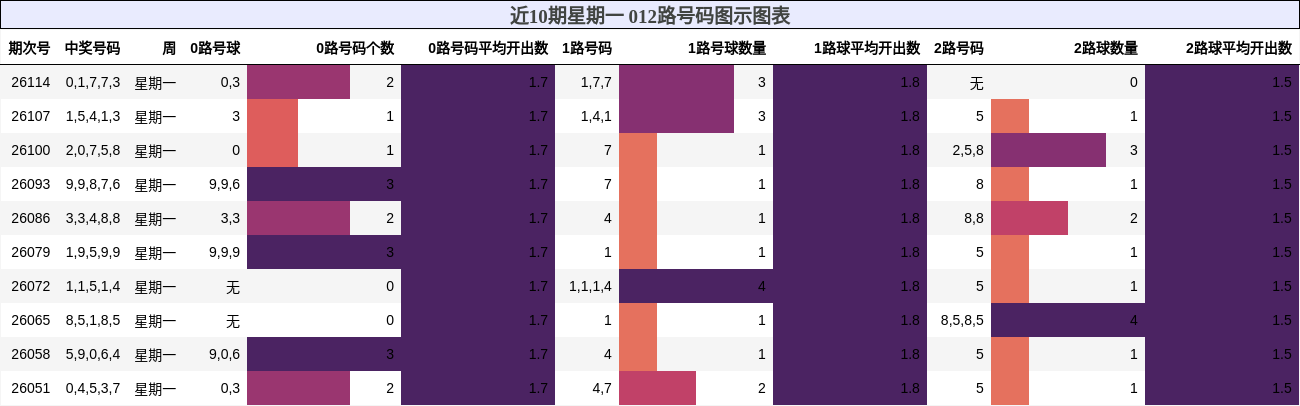 012路号码分析