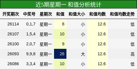 和值分析