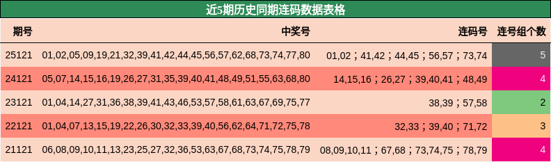 连码分析