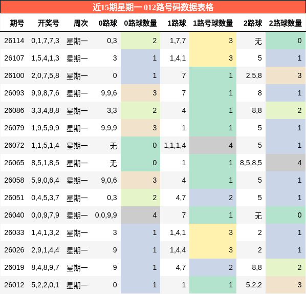 012路号码分析