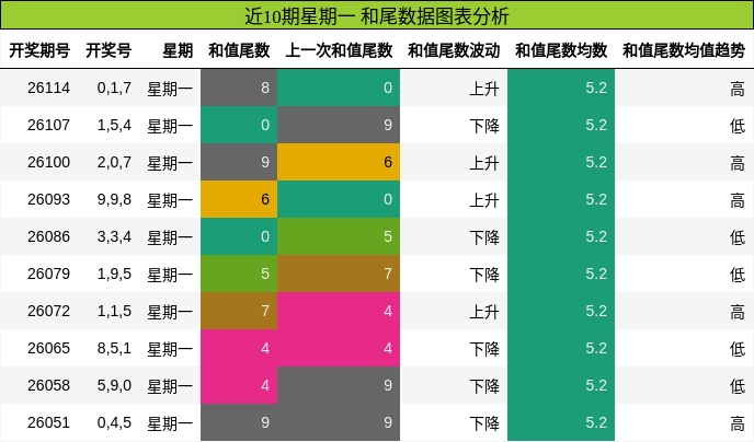 和尾分析
