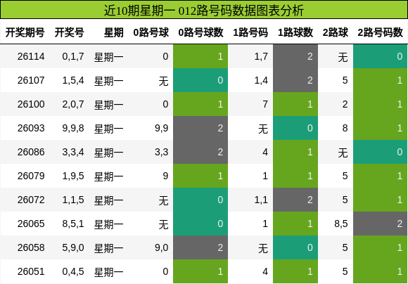 012路号码分析