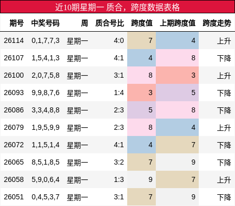 质合分析，跨度分析