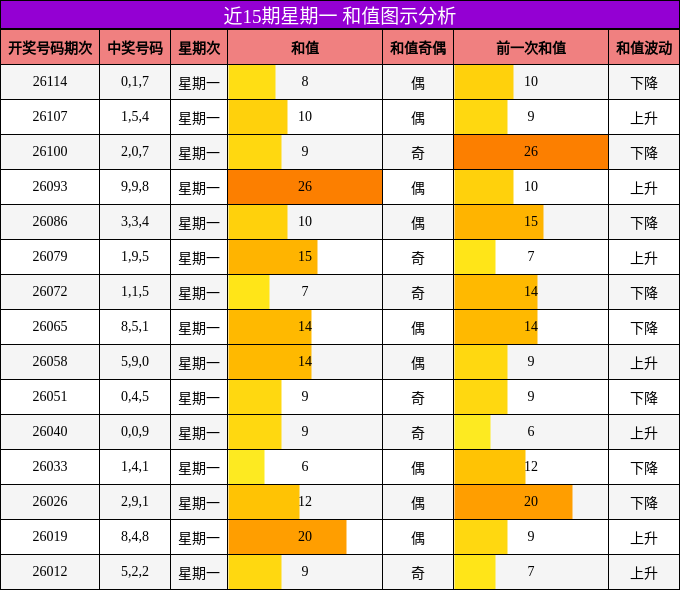 和值分析