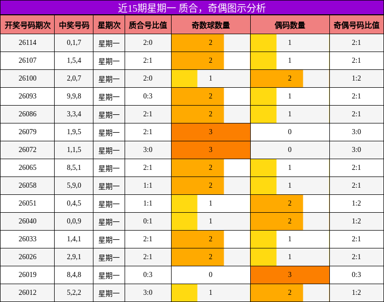 质合分析，奇偶分析