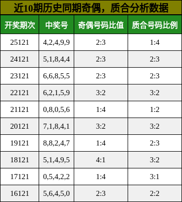 奇偶分析，质合分析