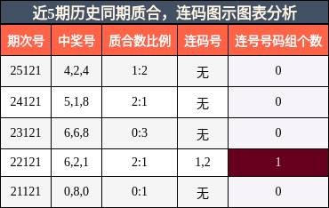 质合分析，连码分析