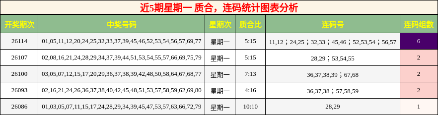质合分析，连码分析