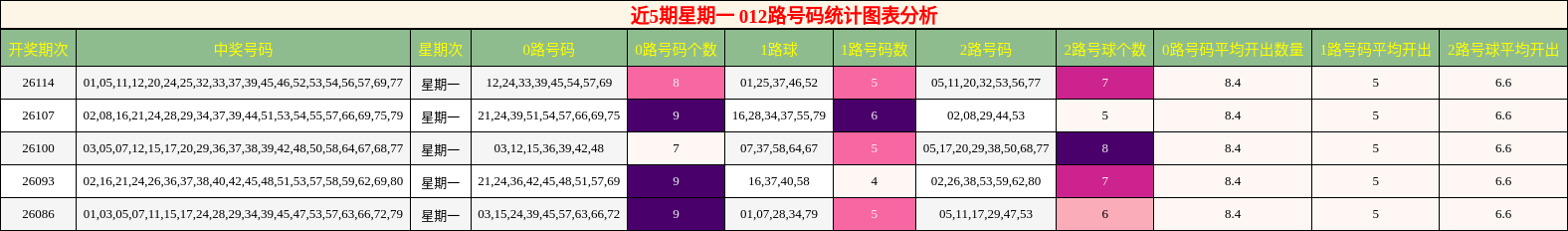 012路号码分析