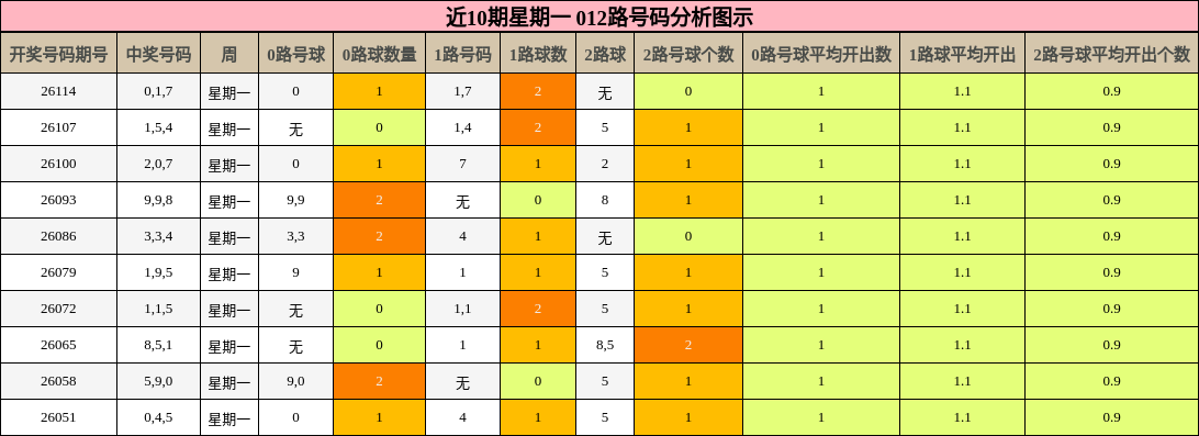 012路号码分析