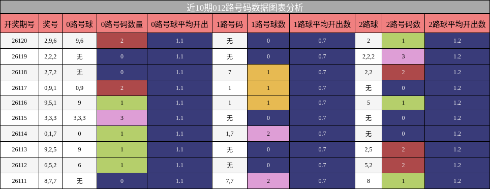 012路号码分析