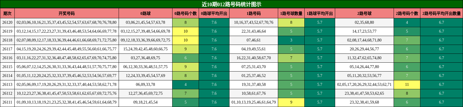012路号码分析