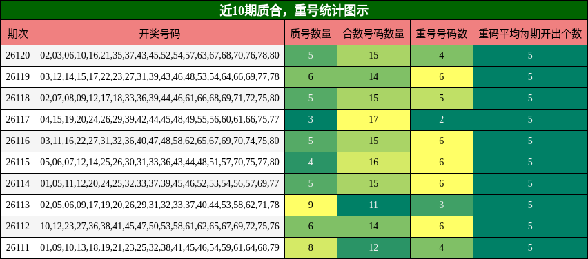 质合分析，重号分析