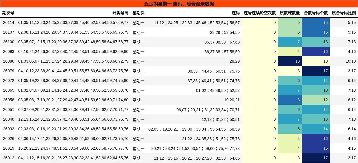 连码分析，质合分析