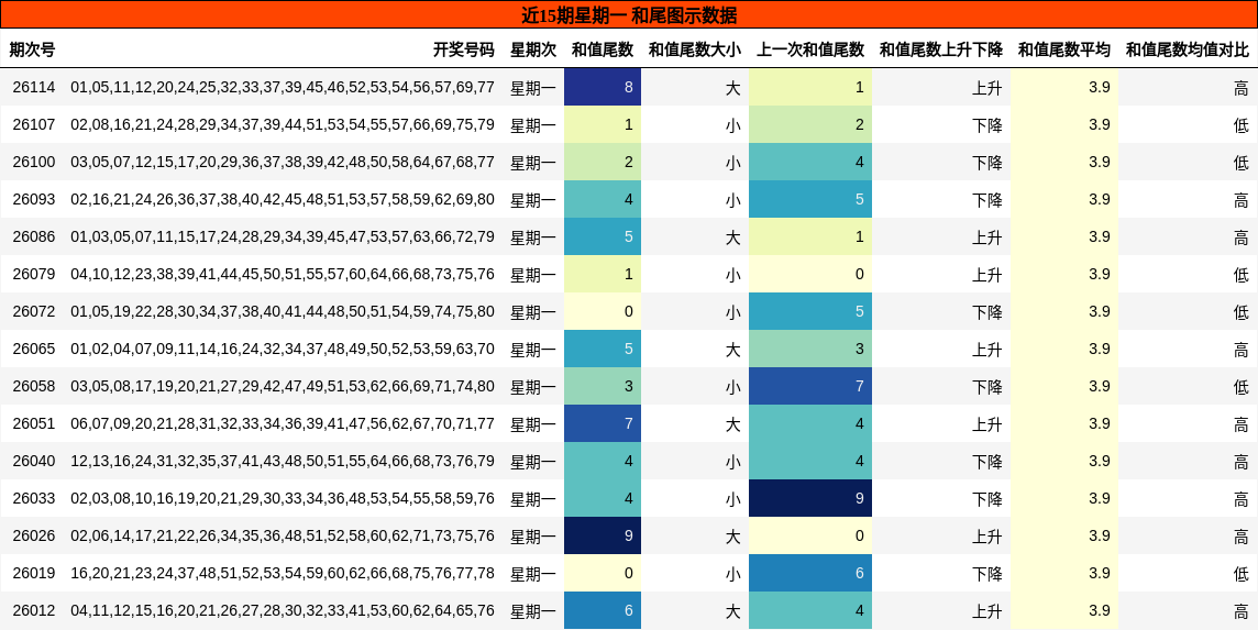 和尾分析
