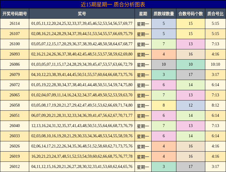 质合分析