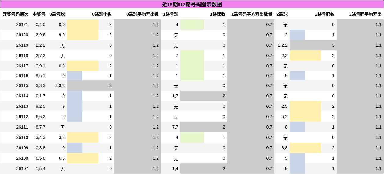 012路号码分析