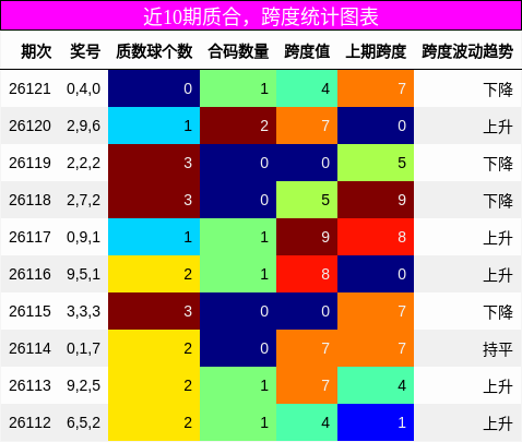 质合分析，跨度分析