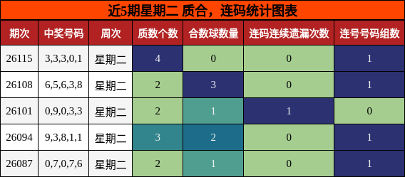 质合分析，连码分析
