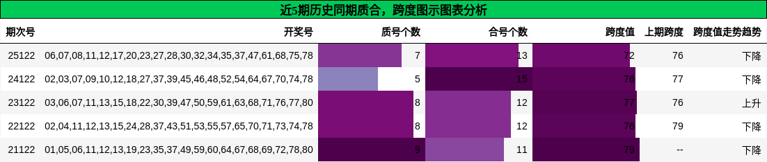 质合分析，跨度分析