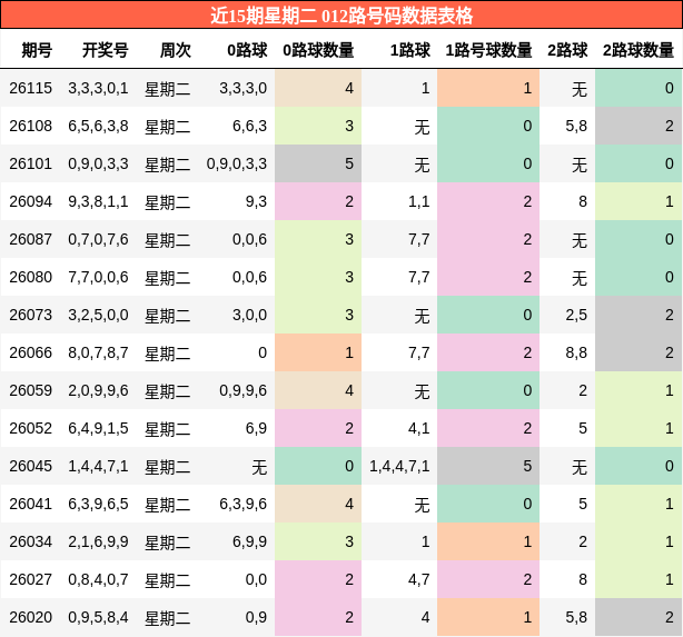 012路号码分析