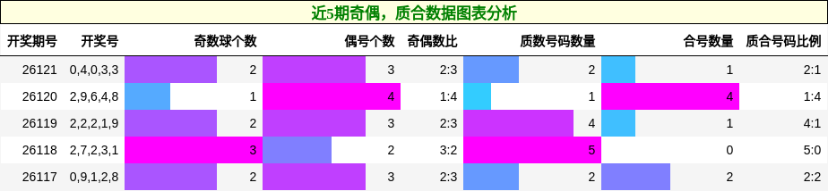 奇偶分析，质合分析
