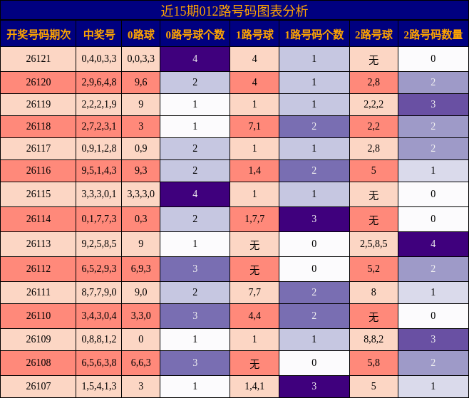 012路号码分析