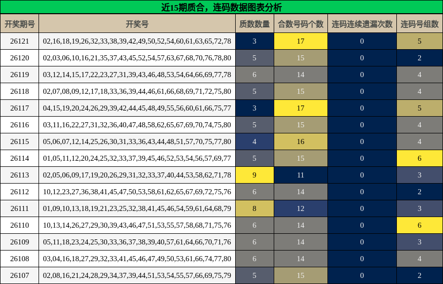 质合分析，连码分析