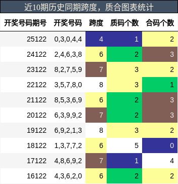跨度分析，质合分析