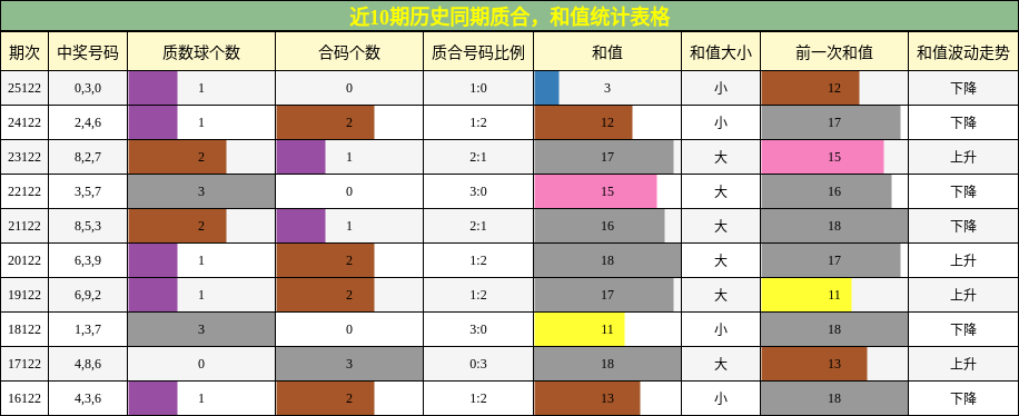 质合分析，和值分析