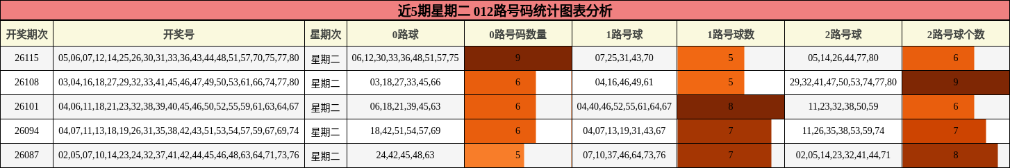 012路号码分析