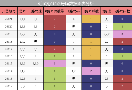 012路号码分析