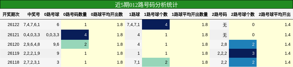 012路号码分析