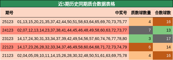 质合分析