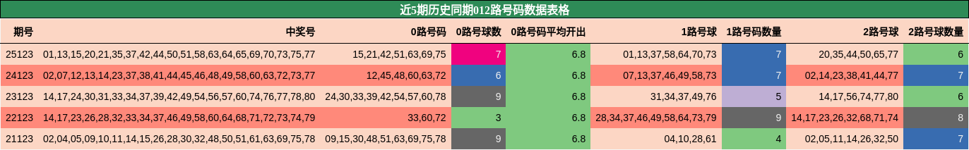012路号码分析