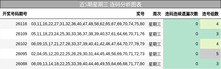 连码分析