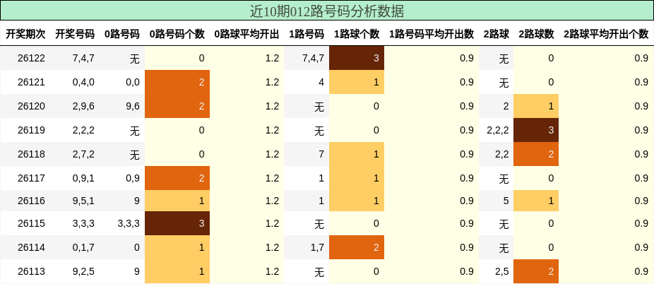 012路号码分析