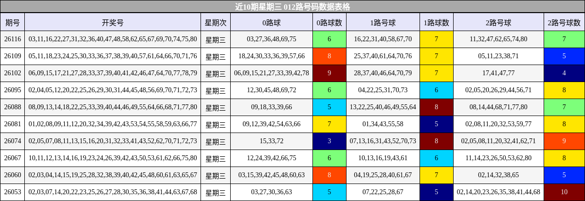 012路号码分析