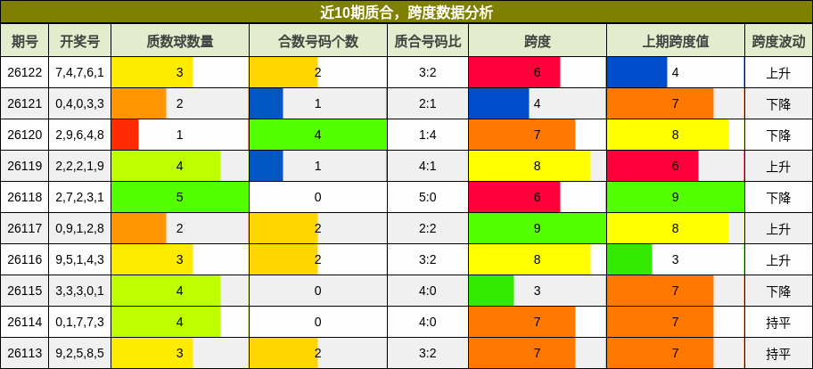 质合分析，跨度分析