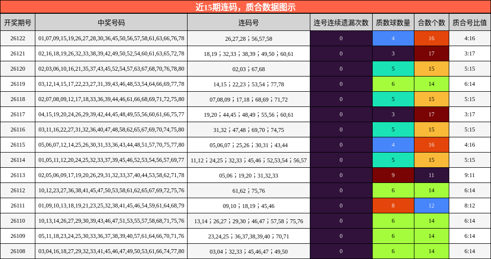 连码分析，质合分析