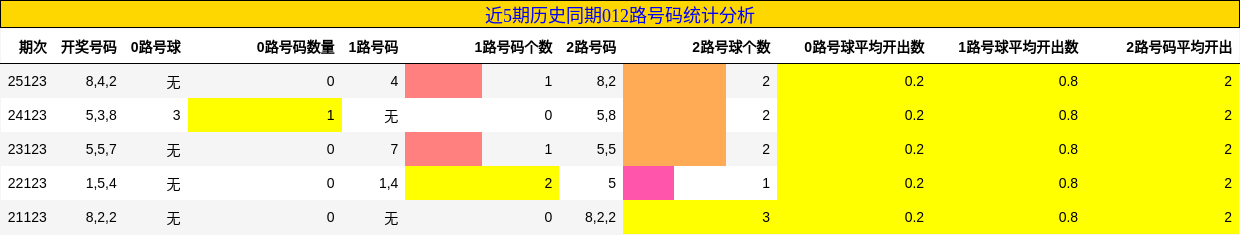 012路号码分析