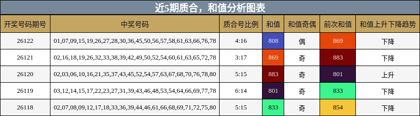质合分析，和值分析