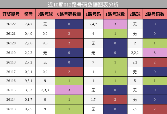 012路号码分析