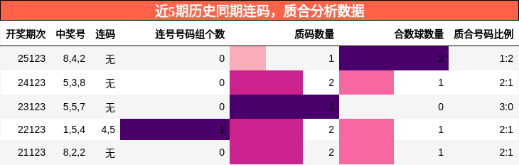 连码分析，质合分析