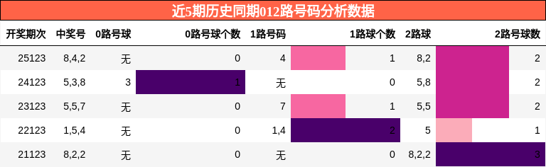 012路号码分析
