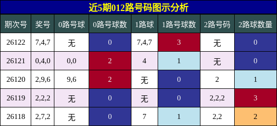 012路号码分析