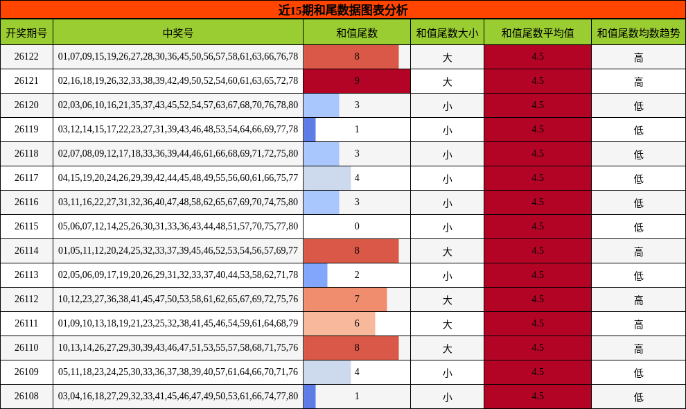 和尾分析